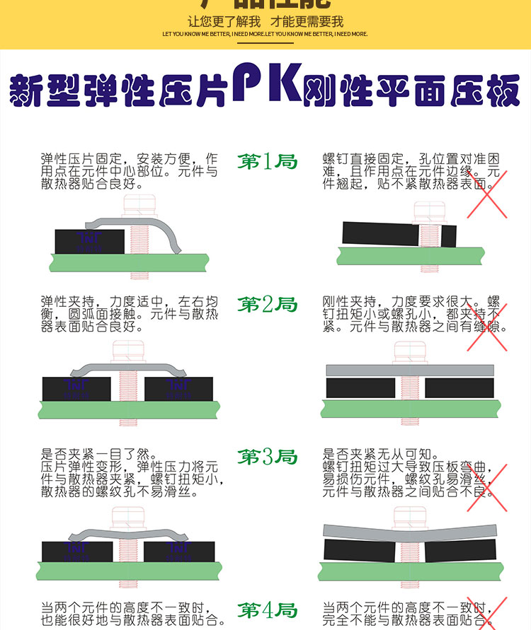 電子芯片散熱壓條